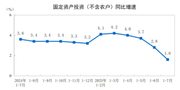 恒瑞盈 中基协：7月新备案私募基金1689只 规模超1000亿元